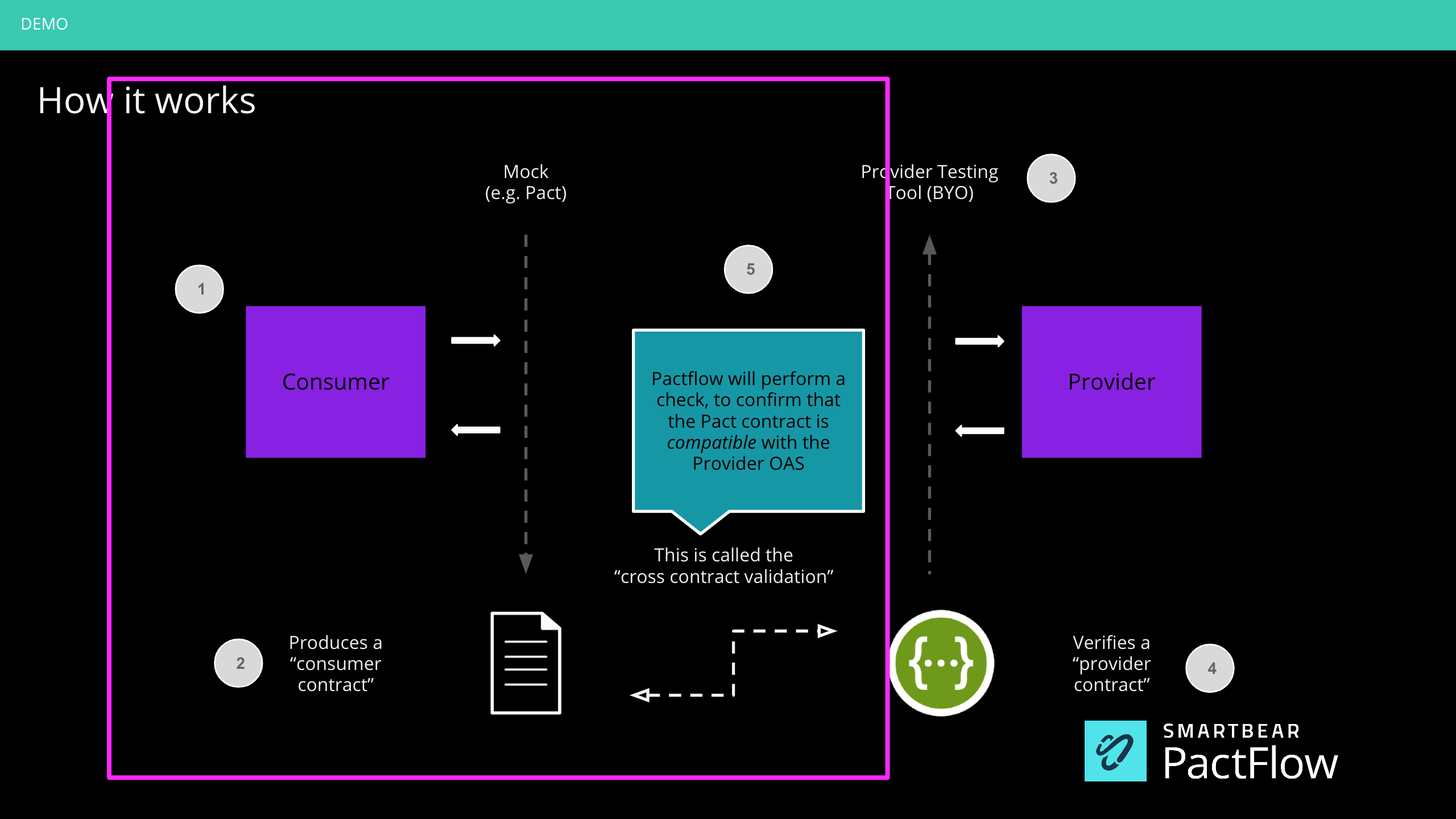 PF_Diagram_ConsumerTestingGuide_OnPremises_01.png